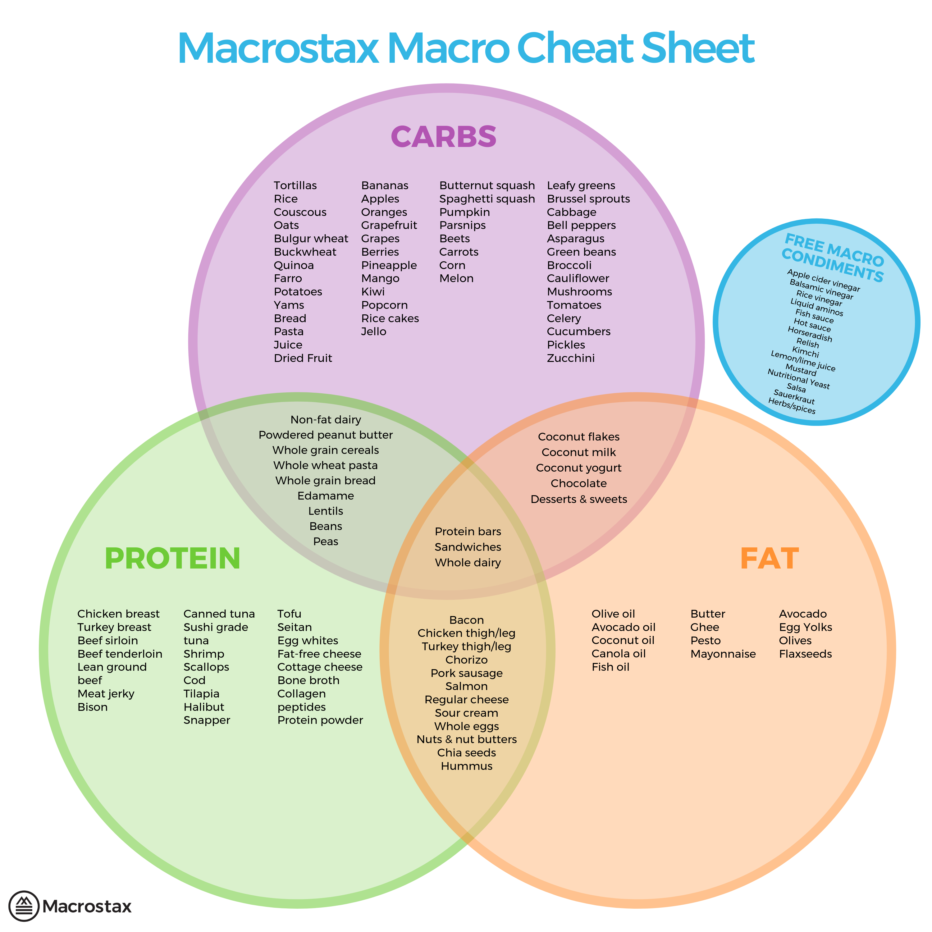 5 Tips To Help You Hit Your End Of The Day Macros Macrostax